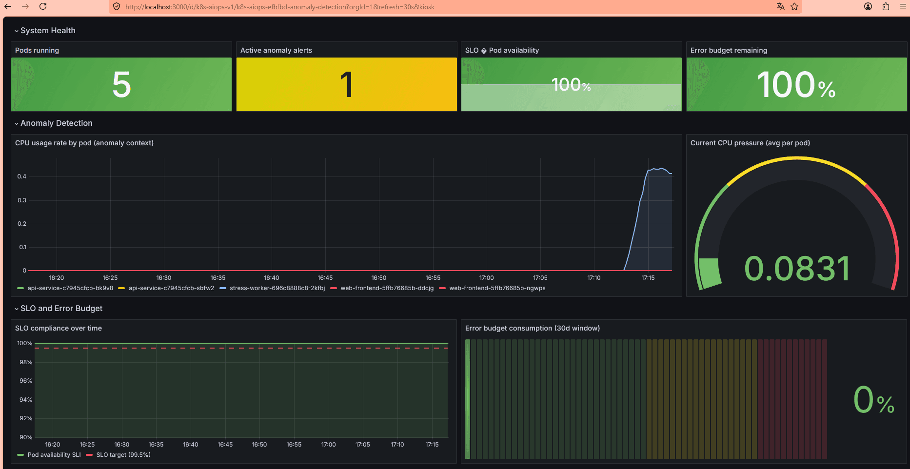 Thumbnail de K8s AIOps Anomaly Detector